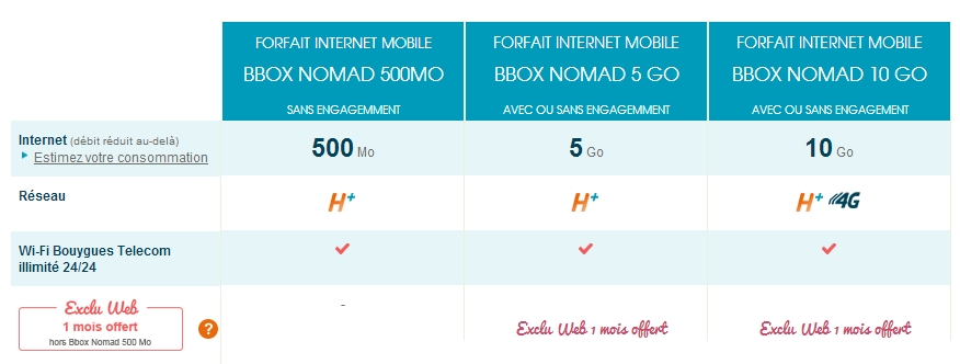 Bouygues Telecom Nomad