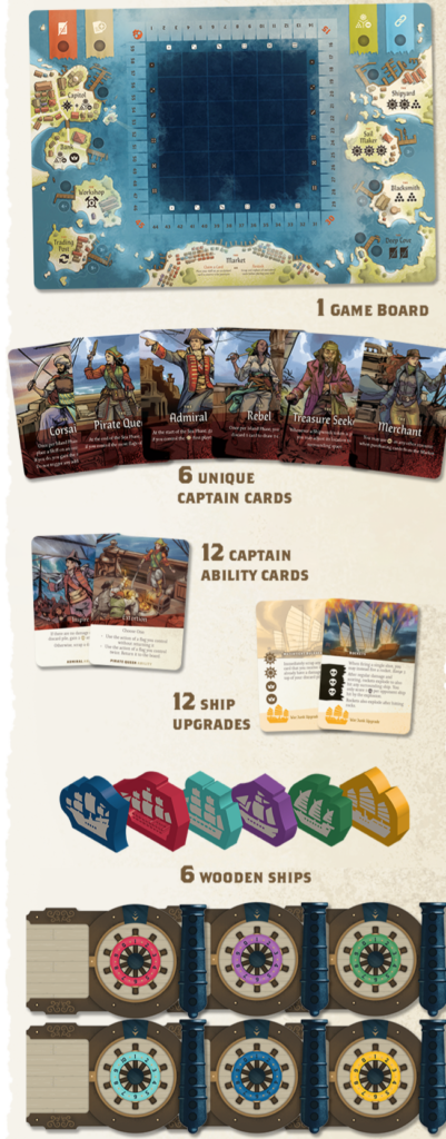 Seas of Havoc